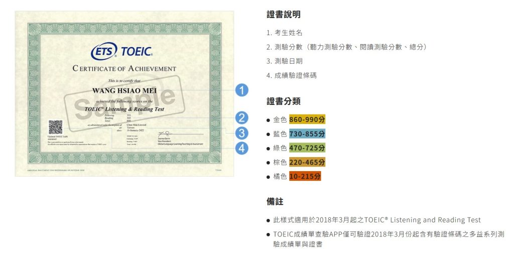 多益證書說明