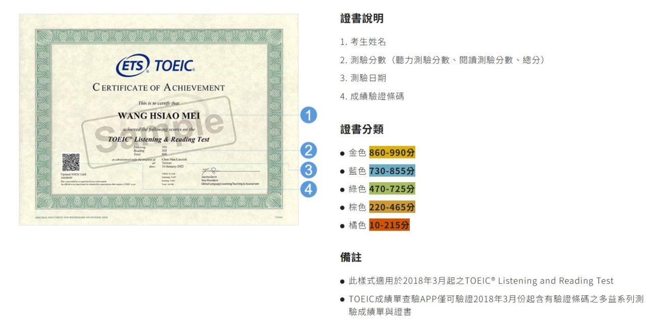 多益證書說明